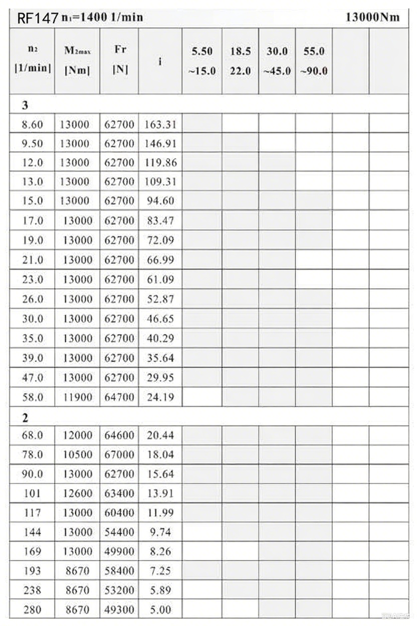 RF147減速機參數.png