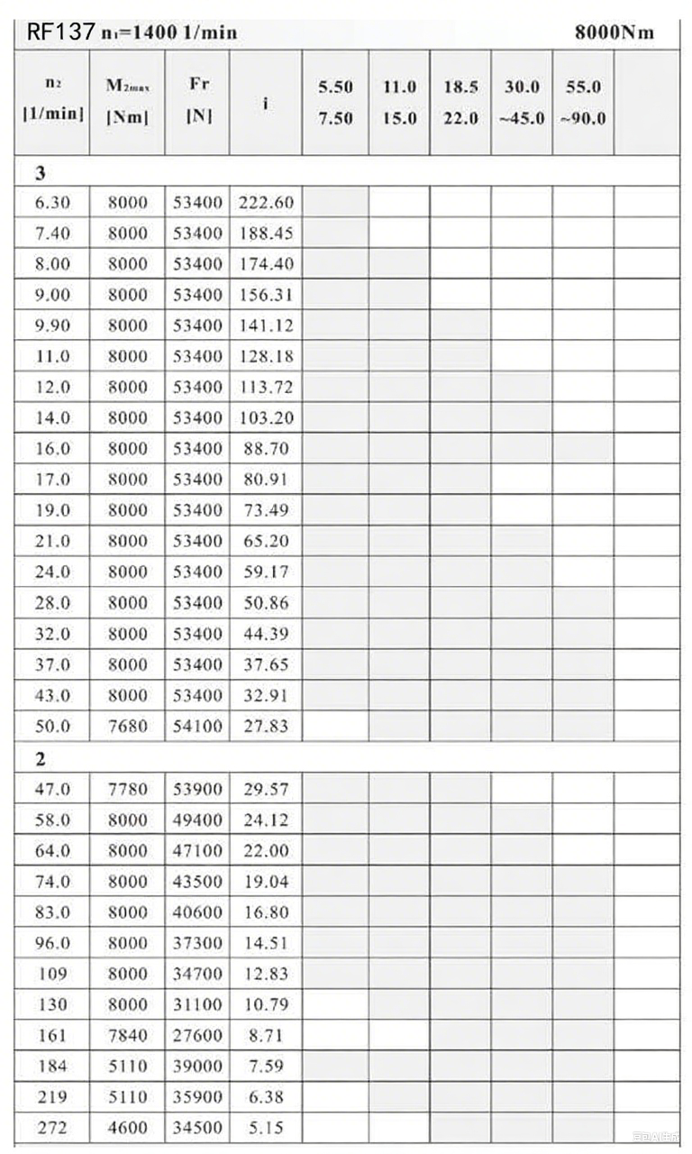 RF137減速機配置參數.png