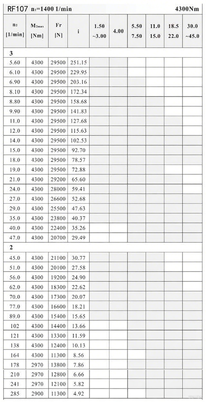 RF107減速機參數.png