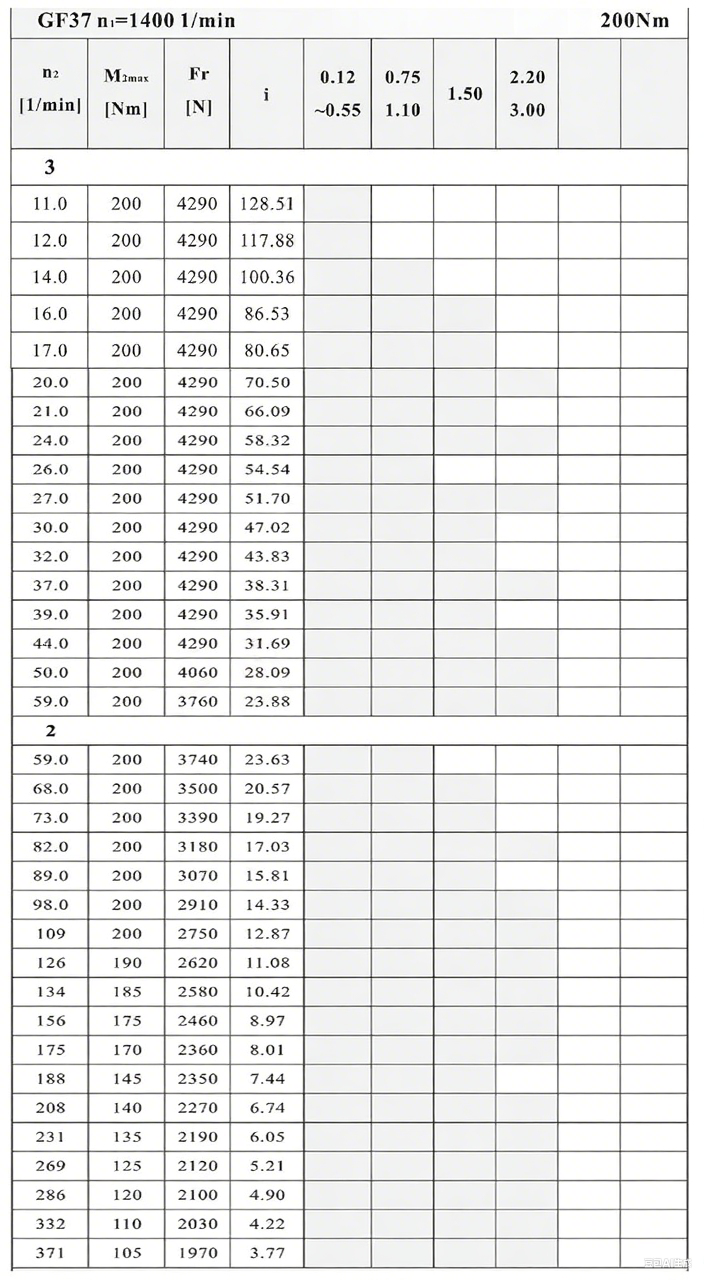 F37減速機(jī)性能參數(shù).png