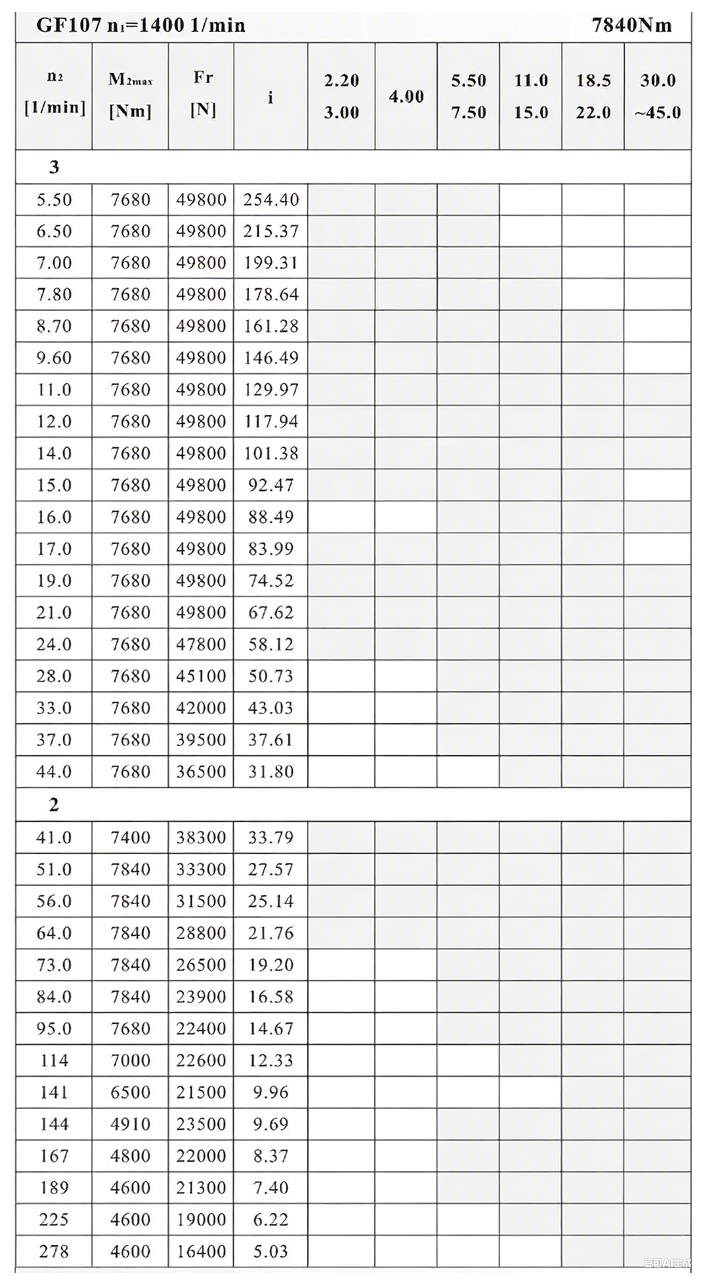 F107減速機(jī)性能參數(shù).png