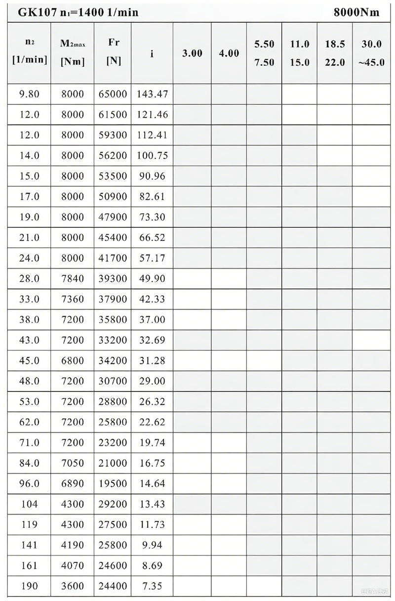 K107減速機(jī)性能表.png